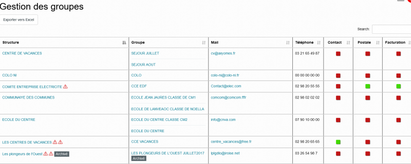 Gestion des Groupes Axyomes